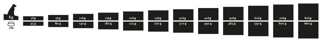 Feeding-Guide_Black_Meals_12kg-1